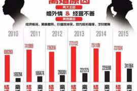 泰顺市出轨调查：最高人民法院、外交部、司法部关于我国法院和外国法院通过外交途径相互委托送达法律文书若干问题的通知1986年8月14日